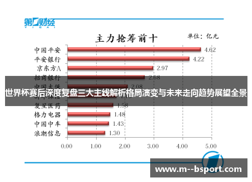 世界杯赛后深度复盘三大主线解析格局演变与未来走向趋势展望全景 世界杯赛后深度复盘三大主线解析格局演变与未来走向趋势展望全景