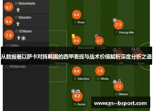 从数据看以萨卡对阵韩国的西甲表现与战术价值解析深度分析之道 从数据看以萨卡对阵韩国的西甲表现与战术价值解析深度分析之道