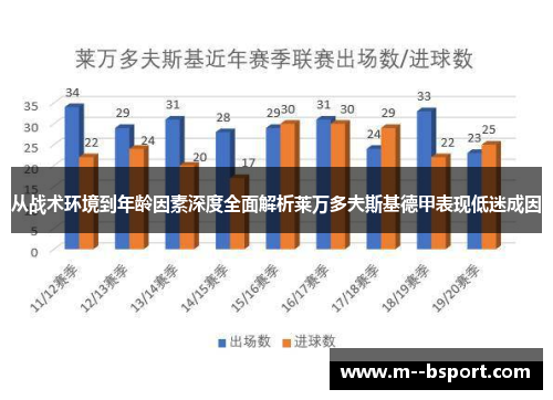 从战术环境到年龄因素深度全面解析莱万多夫斯基德甲表现低迷成因 从战术环境到年龄因素深度全面解析莱万多夫斯基德甲表现低迷成因